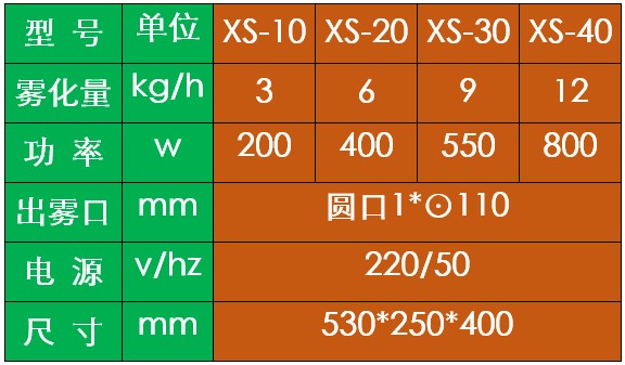 冷庫消毒機(jī)