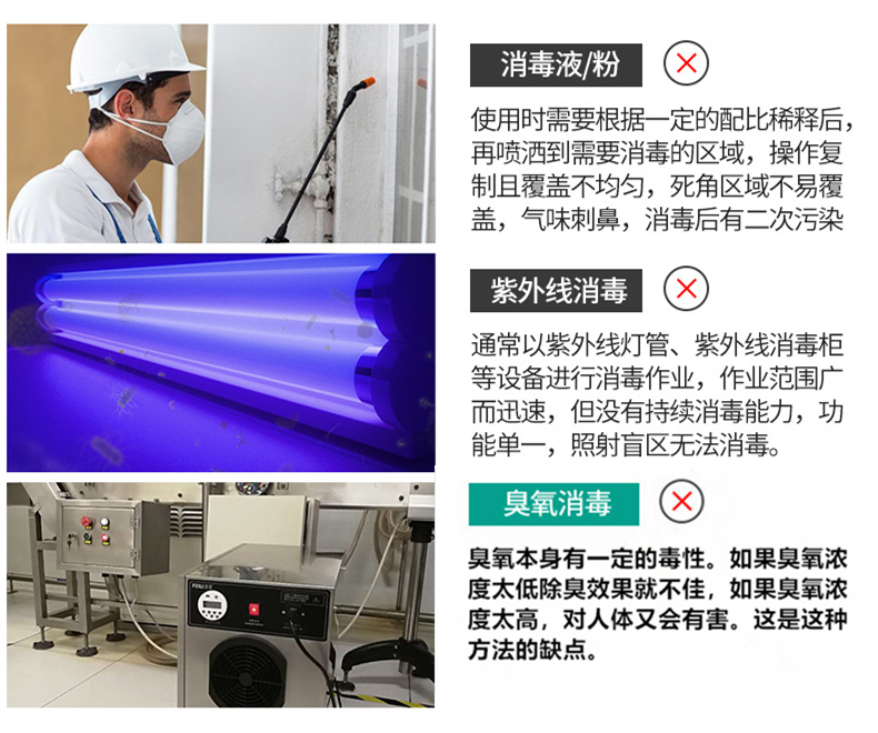 過氧化氫消毒機