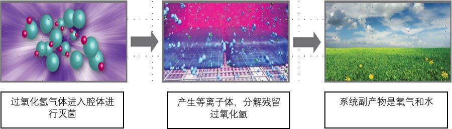 過氧化氫干霧消毒器.jpg