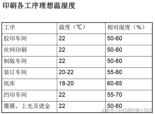 印刷行業加濕器 印刷行業加濕器