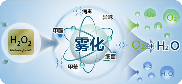 過(guò)氧化氫干霧消毒機(jī) 過(guò)氧化氫干霧消毒機(jī)