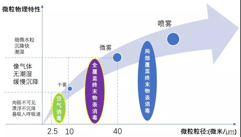 過(guò)氧化氫干霧消毒機(jī) 過(guò)氧化氫干霧消毒機(jī)