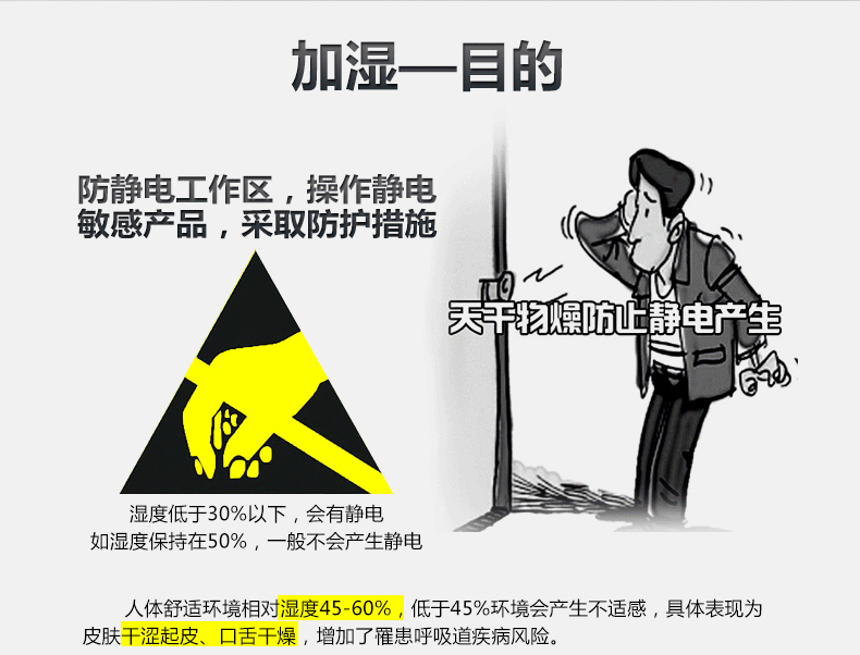 工業加濕器