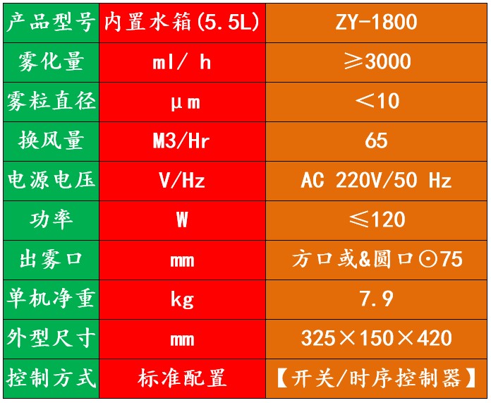公廁除臭機 公廁除臭機