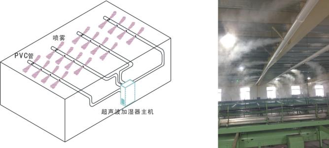 制殼車(chē)間加濕器