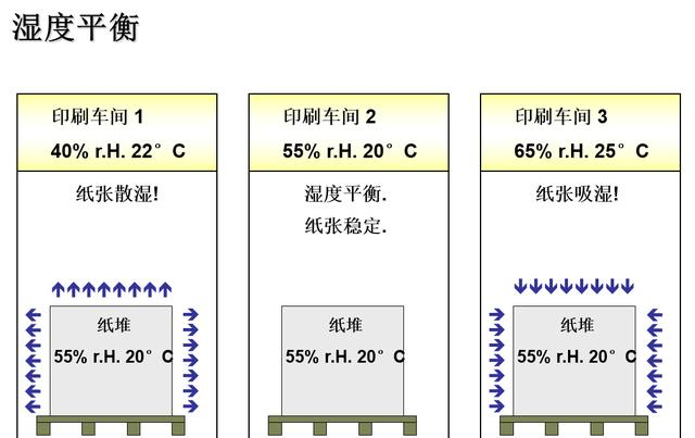 印刷工業加濕機