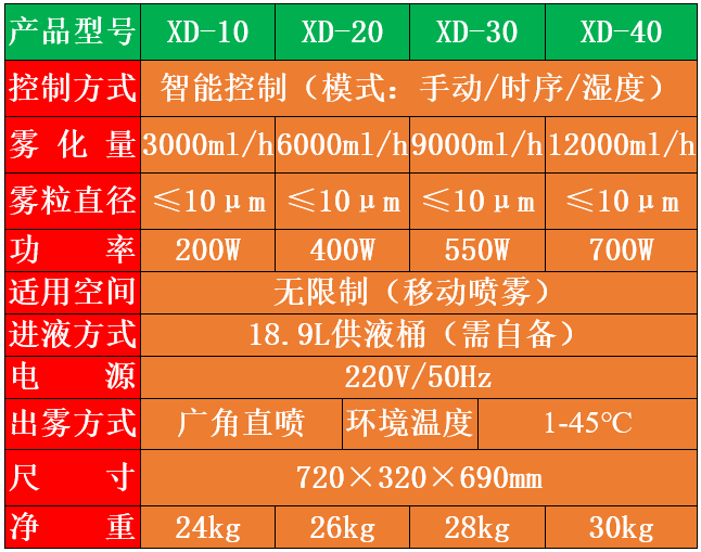 醫院空氣消毒機