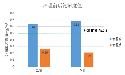 公廁除臭器 公廁除臭器