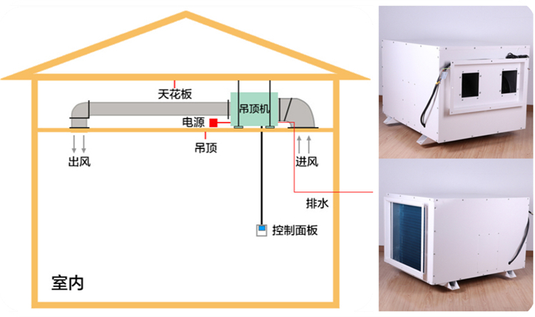吊裝蒸汽去除機