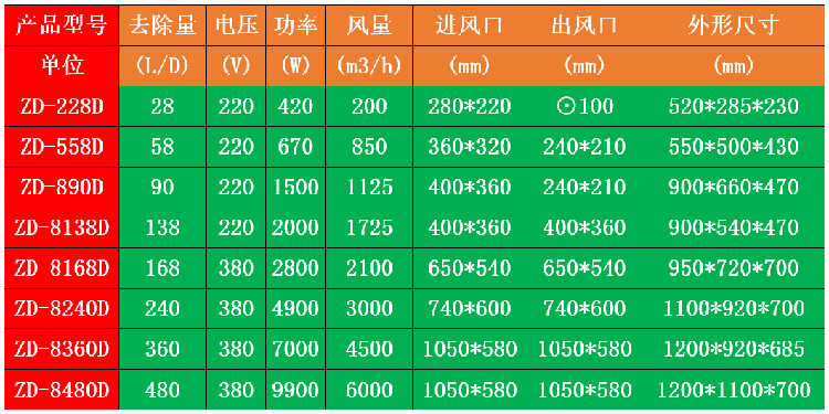 吊裝式抽濕機.png