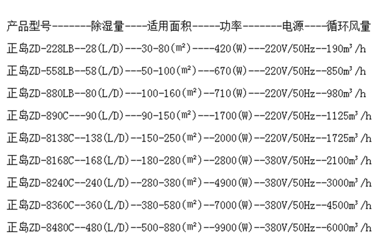 藥房除濕機.png