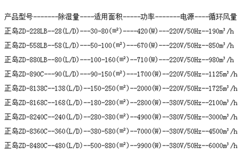 除濕機參數.png