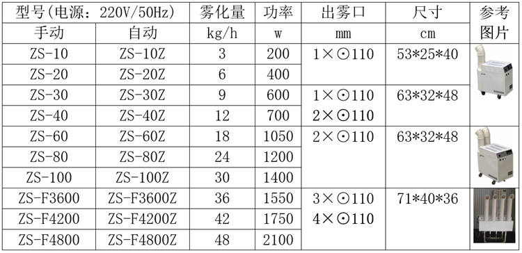 紙面噴霧加濕機.png