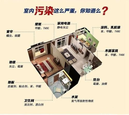 室內污染.jpg