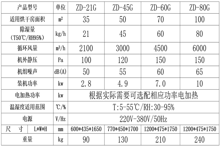 烘干除濕一體機