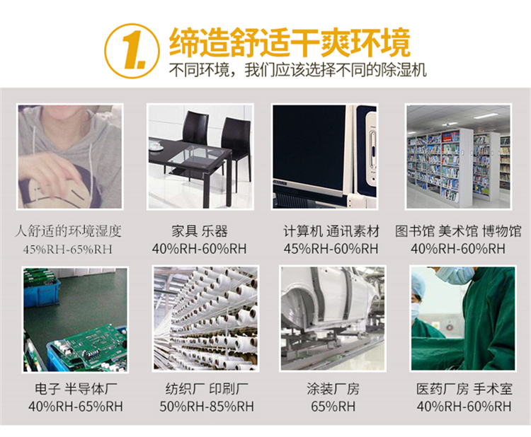 除濕機