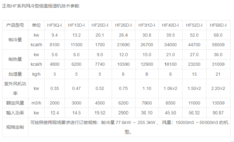 機房恒溫恒濕機.png