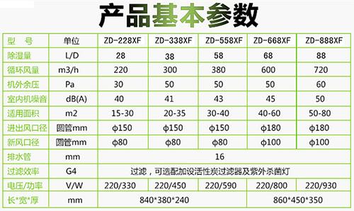 地下室新風除濕一體機