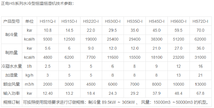 恒溫恒濕空調(diào).png
