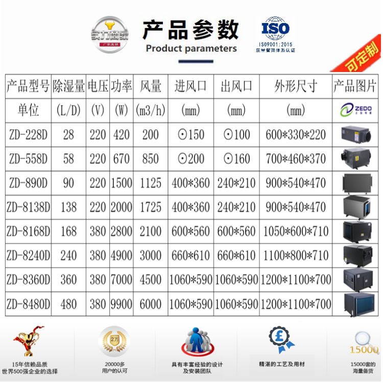 別墅中央除濕機