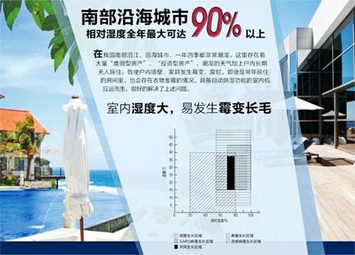 別墅中央除濕機
