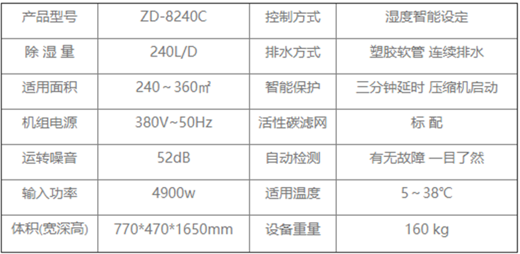防腐蝕除濕機.png