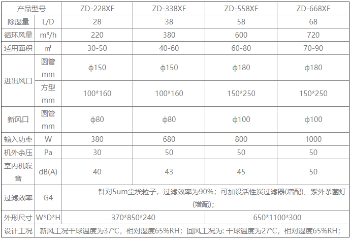 新風凈化除濕一體機.png