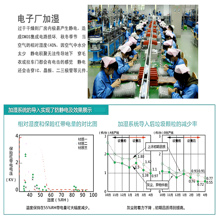 無塵車間加濕器