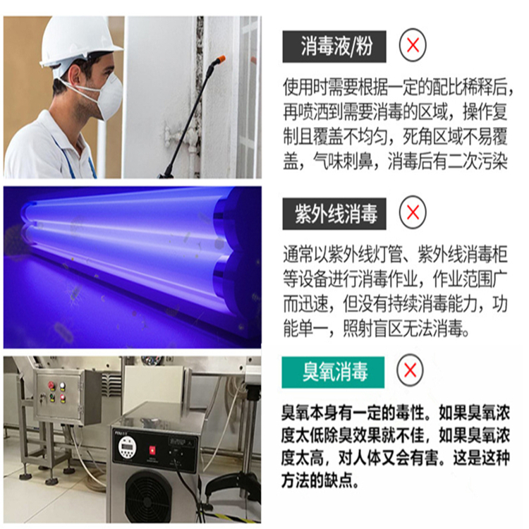 氣溶膠空氣消毒機