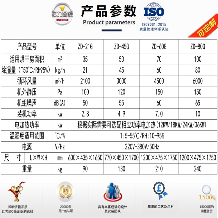 全能回收消失模烘干機