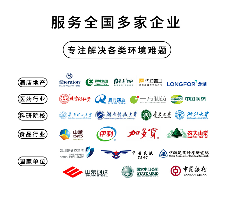 工業除濕機