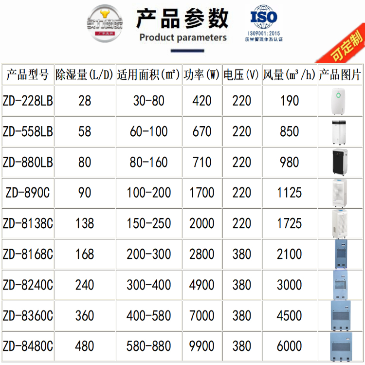 工業除濕機出租機型