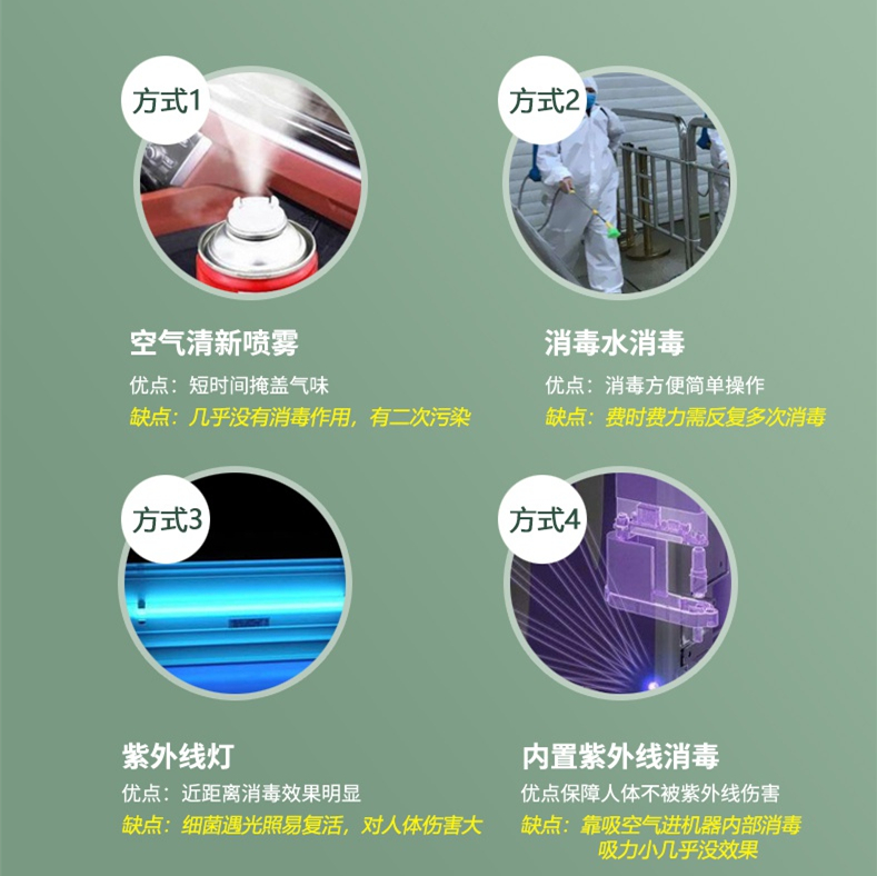 公共場(chǎng)所消毒方法