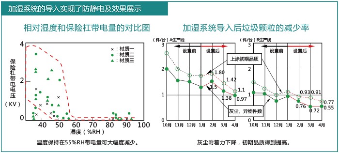 工廠加濕器 工廠加濕器