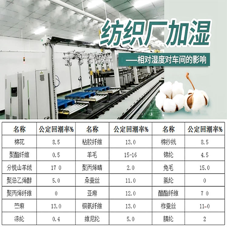 紡織廠車間加濕機