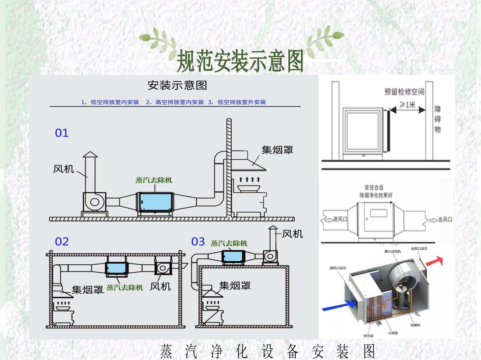 蒸汽去除機 蒸汽去除機