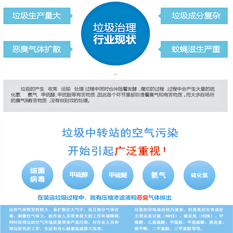 垃圾站霧化除味機(jī)