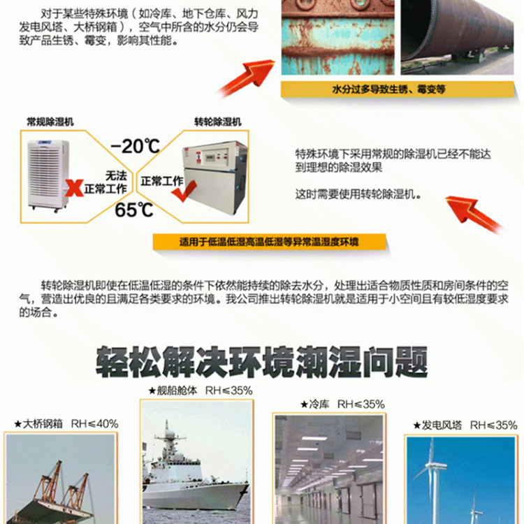 工業環境濕度如何控制？