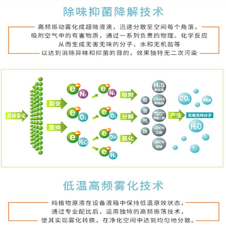 垃圾中轉站霧化除臭機