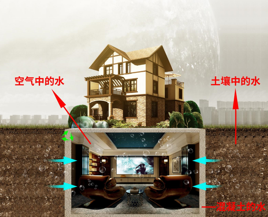 地下室潮濕解決方案 地下室潮濕解決方案