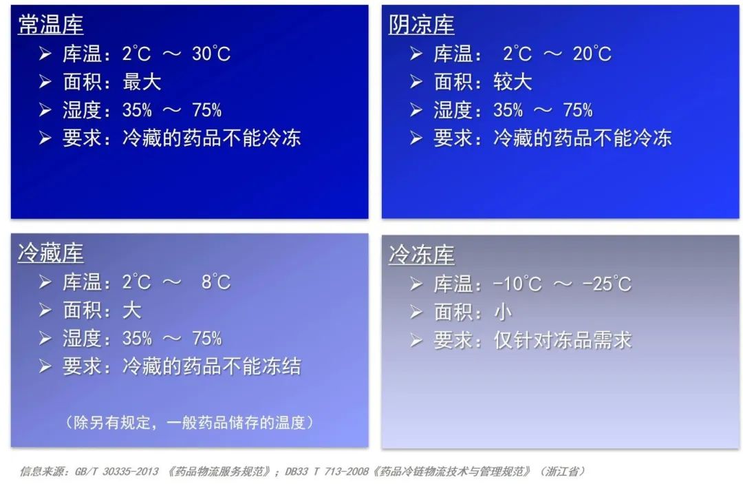 藥品倉庫濕度控制系統 藥品倉庫濕度控制系統