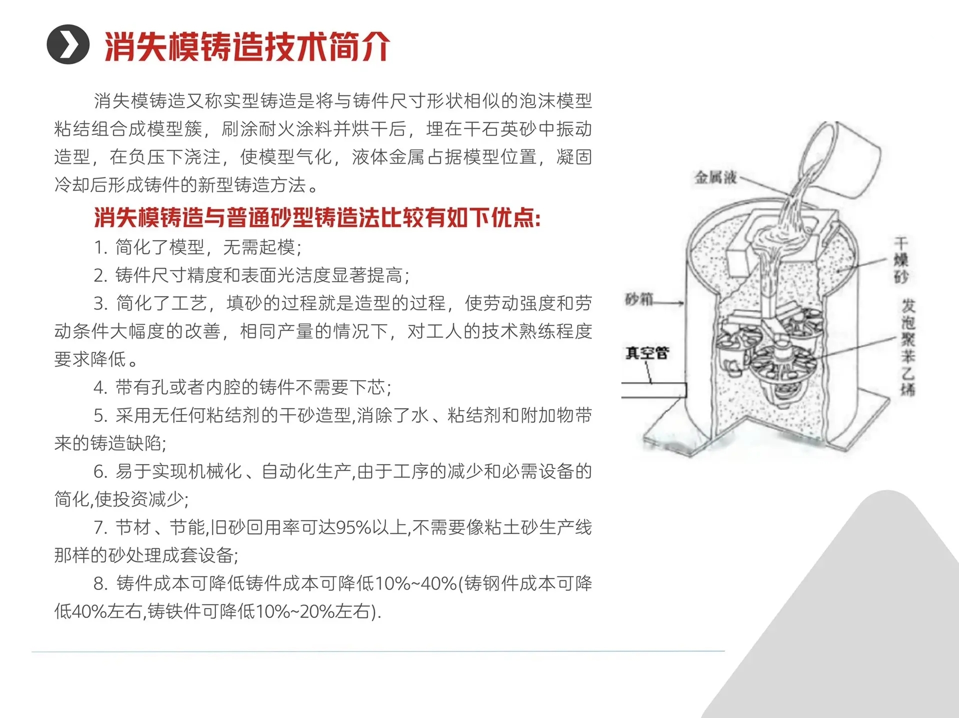 消失模烘干除濕一體機