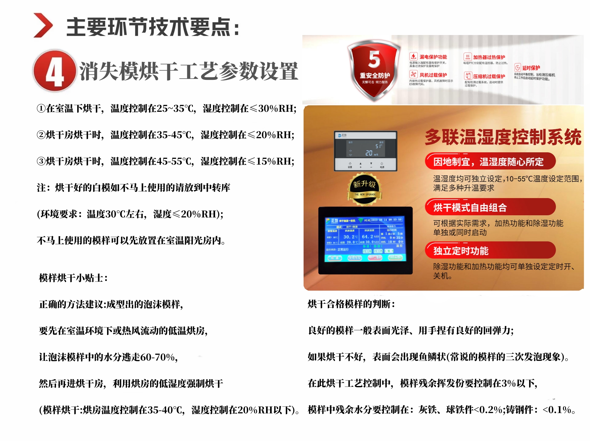 消失模烘干除濕一體機