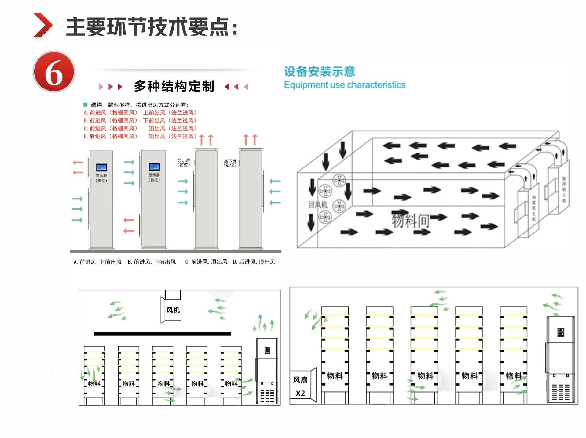 消失模烘干除濕一體機