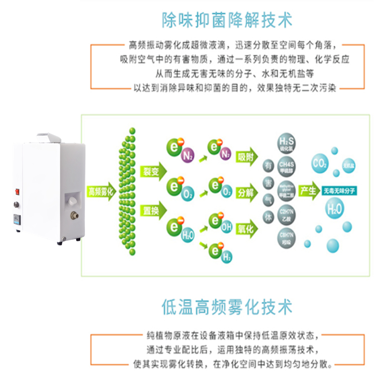 公廁除臭機(jī)