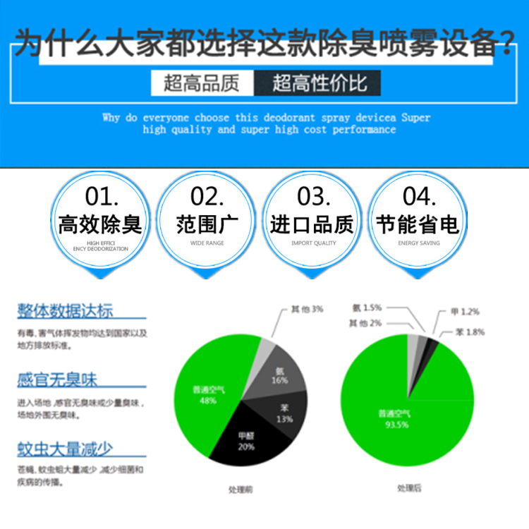 垃圾中轉(zhuǎn)站除臭機(jī)